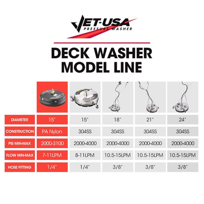 Jet-USA 15" Nylon Pressure Washer Surface Cleaner, 1/4" Fitting, For Concrete Driveway Patio Floor.