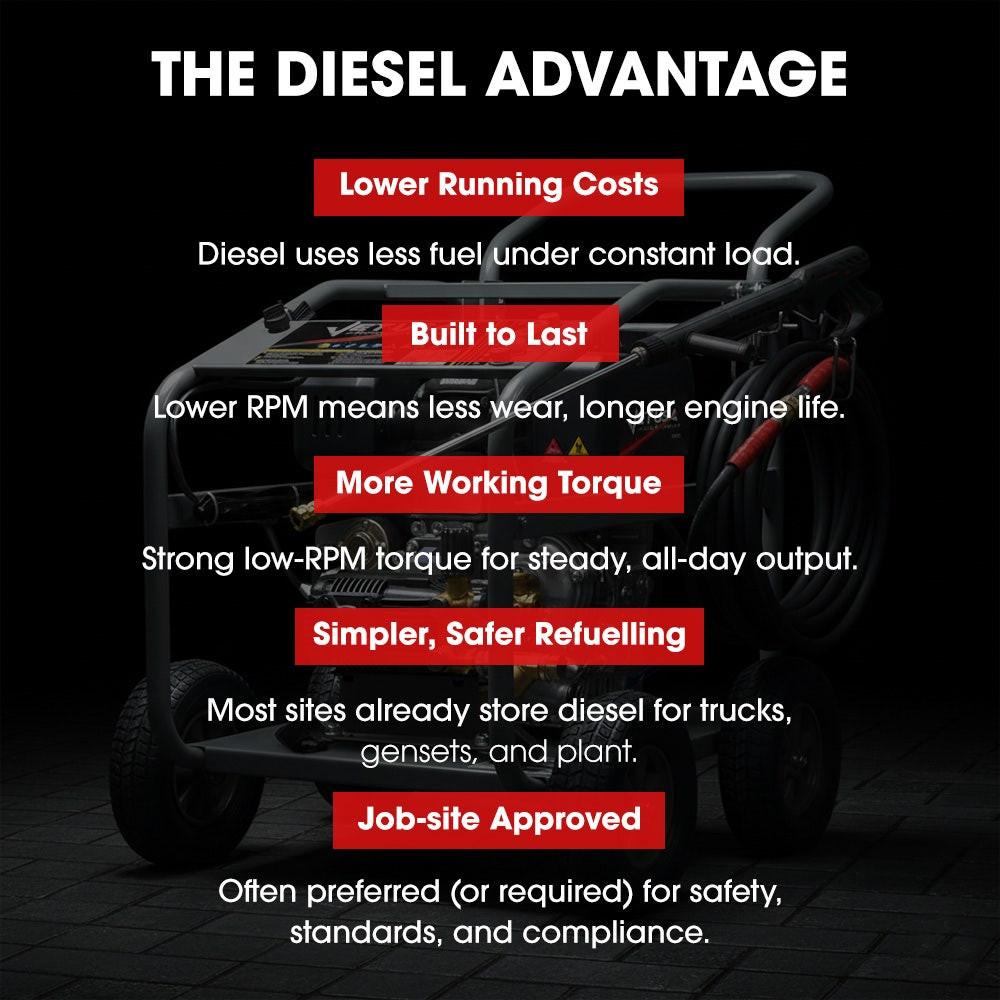 JET-USA Commercial Diesel High-Pressure Washer Cleaner, Electric Start 10hp 418cc, 15m Steel Braided Hose, Adjustable Triplex Pump - DX800.