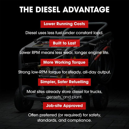 JET-USA Commercial Diesel High-Pressure Washer Cleaner, Electric Start 10hp 418cc, 15m Steel Braided Hose, Adjustable Triplex Pump - DX800.
