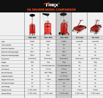 T-REX 80L Mobile Waste Oil Drainer Tank, Pneumatic, Telescopic, Extractor Probes, Workshop.