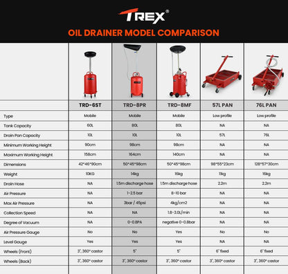 T-REX 80L Mobile Waste Oil Drainer, Telescopic, with Air Compressor Fitting, for Workshop.