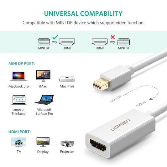 UGREEN 10461 Mini DP to HDMI Adapter Black.