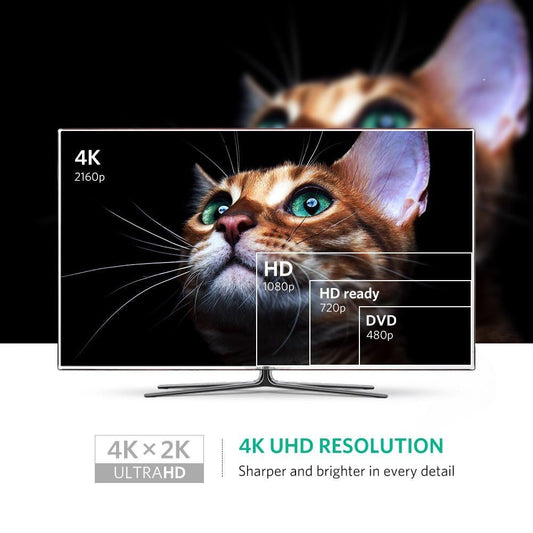 UGREEN 40360 4K Mini DP to HDMI Adapter.