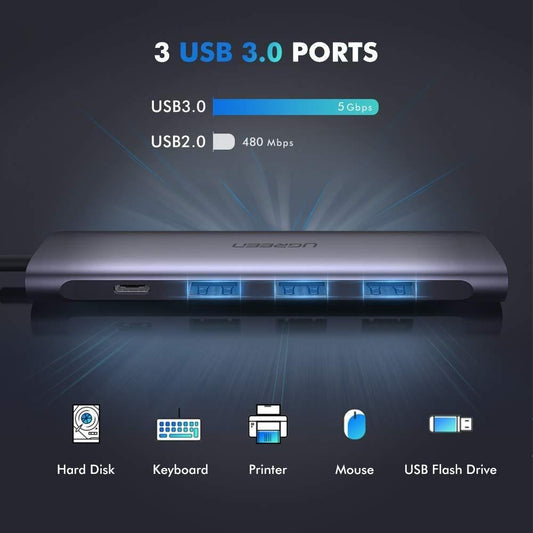 UGREEN TypeC 5 in 1 Adaptor - HDMI + USB 3.0*3 + TypeC PD Power Converter (50209).