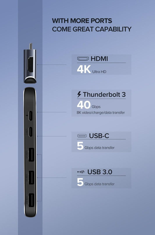 UGREEN Dual Type-C 5 in 1 to 3*USB3.0+ USB-C Female+PD Converter (50775).