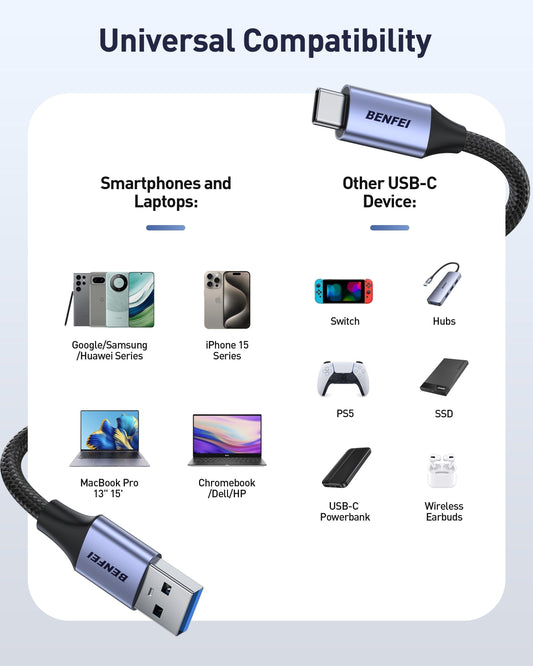 BENFEI 369GY 2M USB 3.0 to USB C Cable, 5Gbps High-Speed Data Sync & 3A Charging.