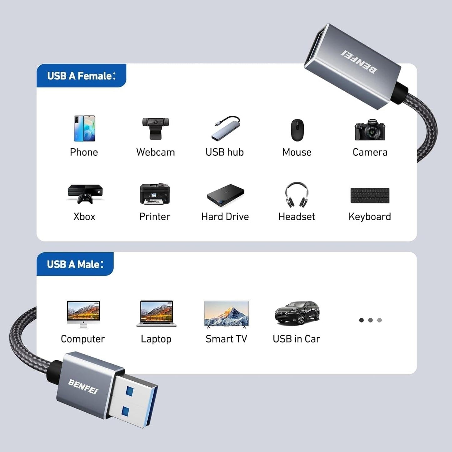 BENFEI USB3.0 AM to AF Extension Cable 3M.