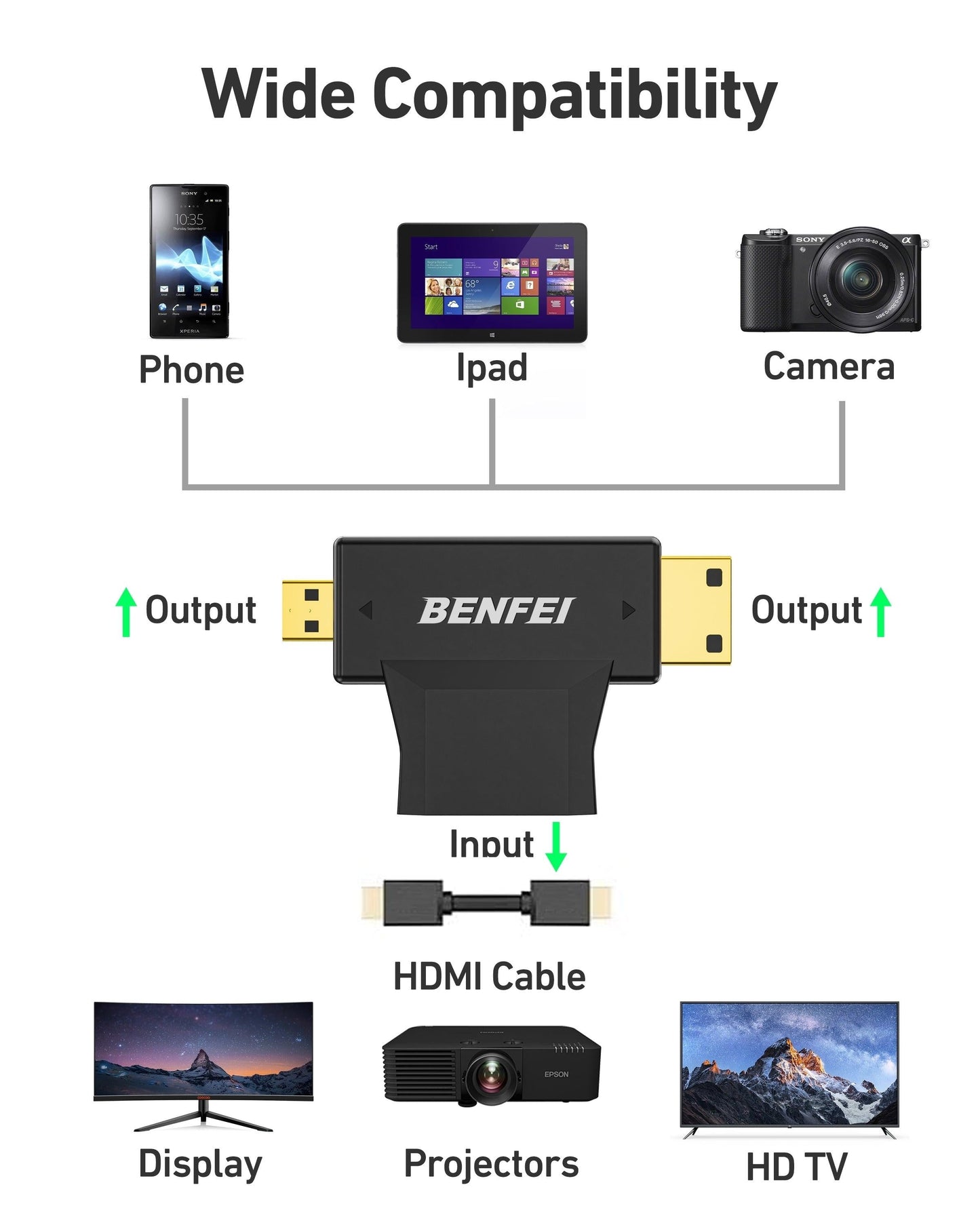 BENFEI 434BK Micro HDMI + Mini HDMI male to HDMI female Adapter.