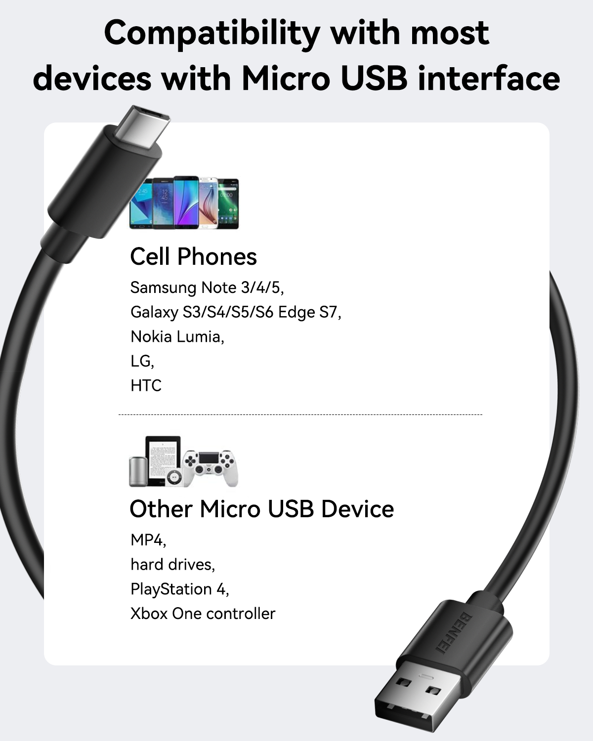 BENFEI 436BK-2M USB 2.0 Male to Micro USB Data Cable 2M.