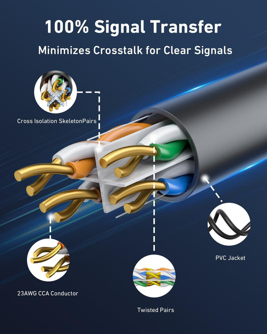 BENFEI 701BL 305M CAT6 UTP 1000Mbps Waterpoof Ethernet Cable 1000FT for Outdoor.