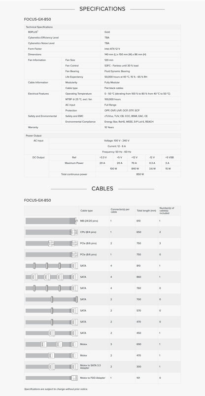 SEASONIC FOCUS GX (ONESEASONIC) WHITE EDITION GX-850 (SSR-850FX WHITE)  850W 80 PLUS GOLD PSU
