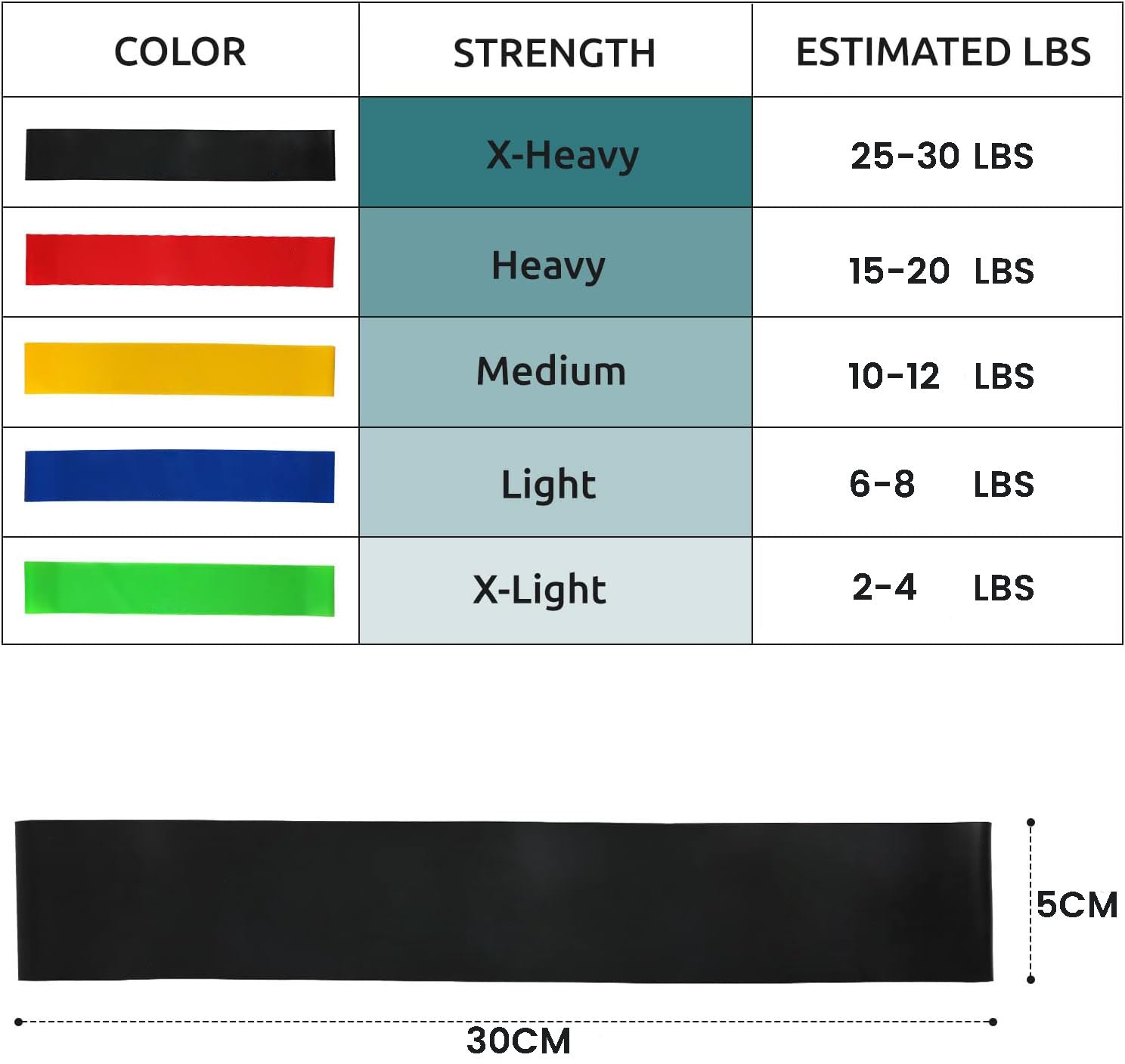 5 Pcs Resistance Bands Exercise Bands Resistance Bands Set Workout Bands Leg Yoga Bands.