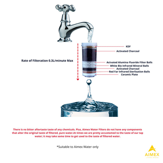 Aimex 20L Benchtop Water Purifier Maifan Stone with 3 X 8 Stage Fluoride Reduction Filters
