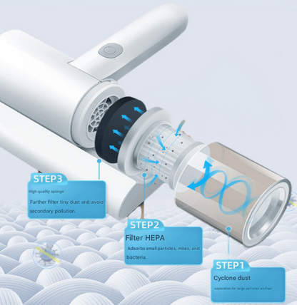 Cordless UV-C Dust Mite Vacuum - Lightweight Handheld Cleaner with HEPA Filtration for Mattresses, Sofas, and Upholstery(7.4V).