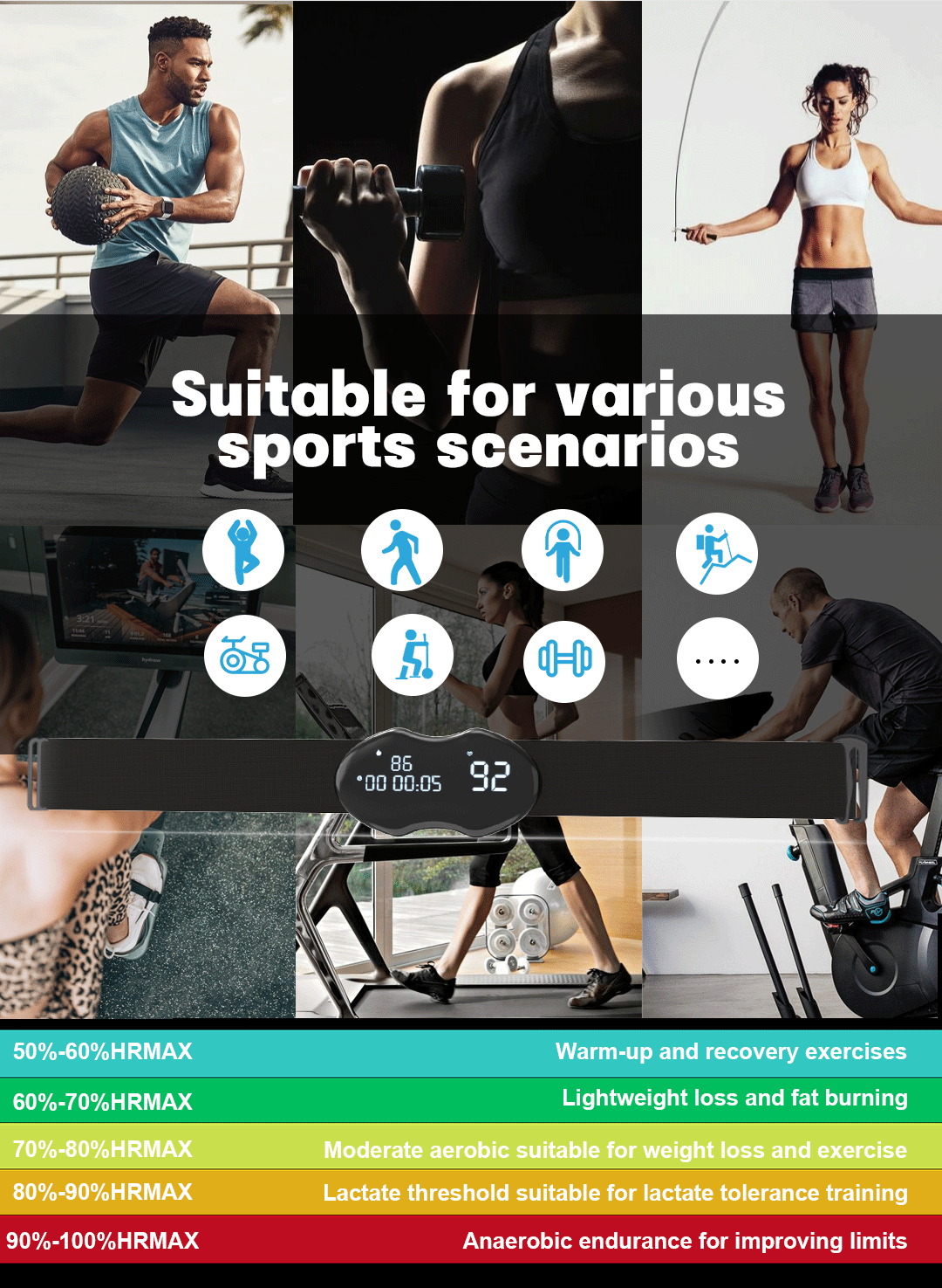 Smart Fitness Heart Rate Monitor Chest Strap with Data Display - IP67 Waterproof, Rechargeable, BLE & ANT+(black).
