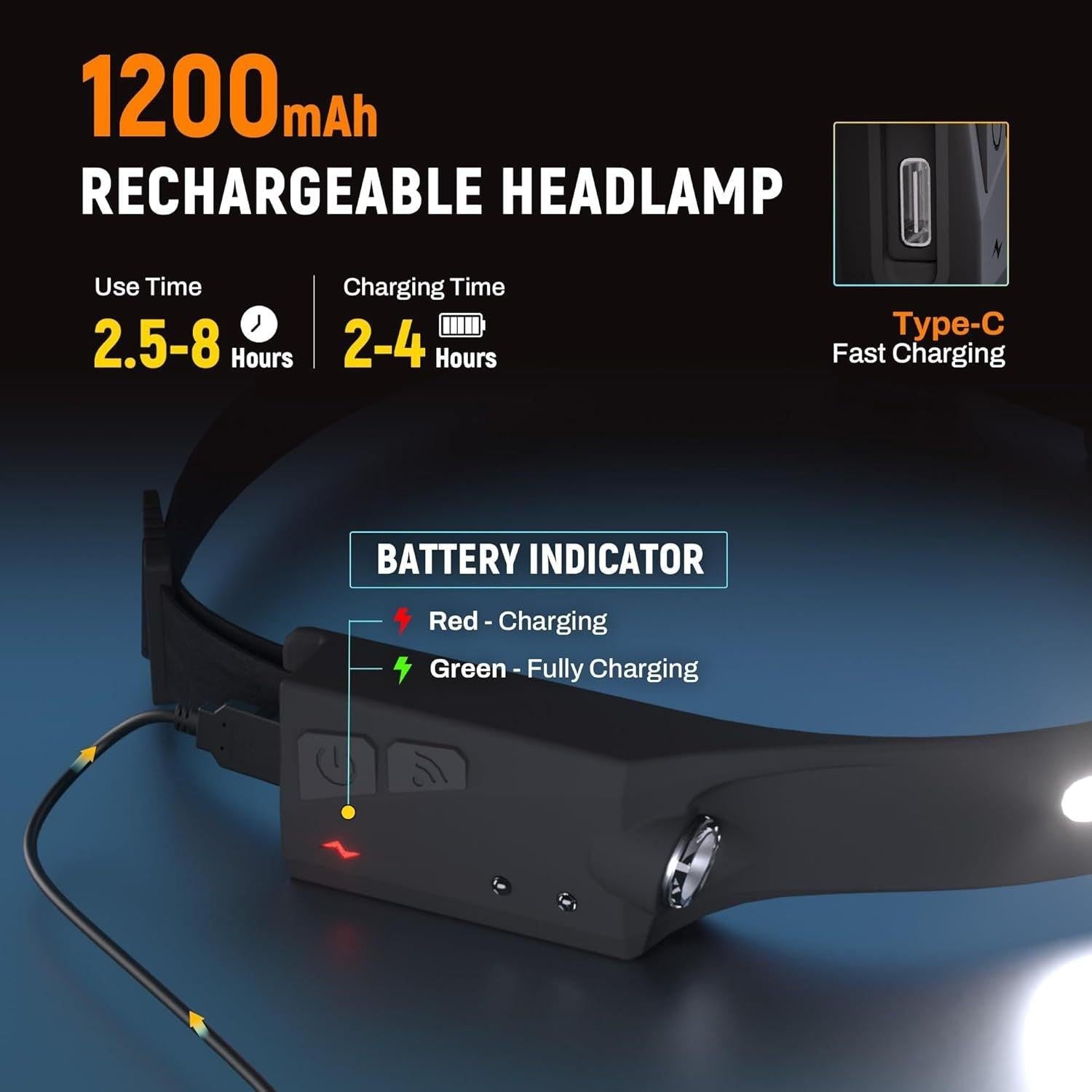 Adjustable High-Lumen Rechargeable COB LED Headlamp - 230Â° Wide Beam Head Torch with Wave Sensor for Camping, Hiking & Fishing.