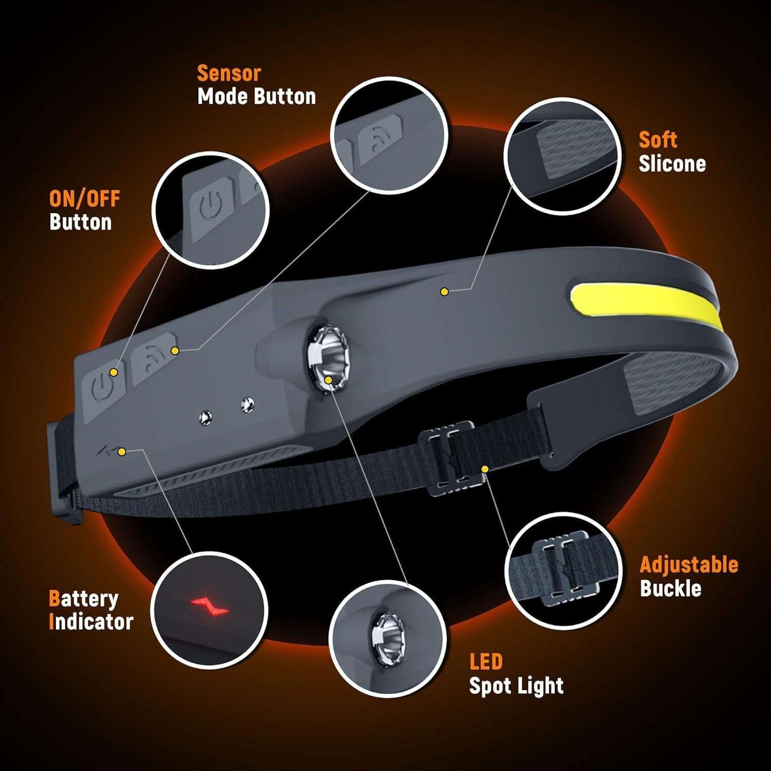 Adjustable High-Lumen Rechargeable COB LED Headlamp - 230Â° Wide Beam Head Torch with Wave Sensor for Camping, Hiking & Fishing.