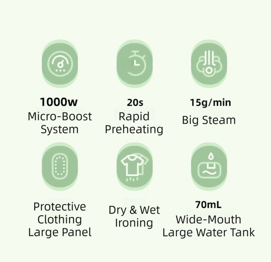 Grey Foldable Handheld Garment Steamer & Portable Steam Iron - 15g/min & 70ML Travel Steamer for Apartment Living and Holiday Trips