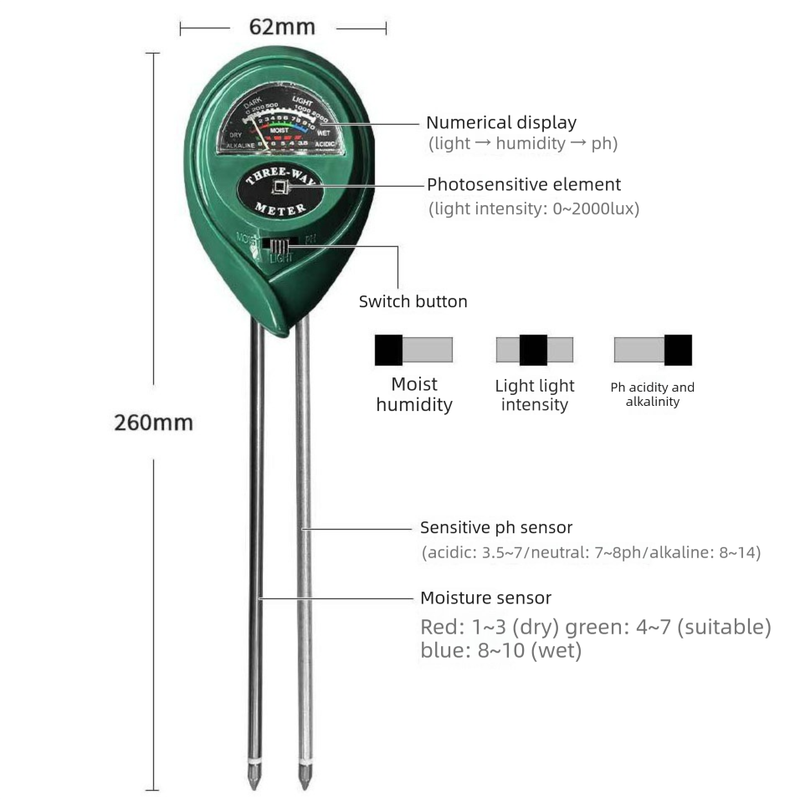 3-in-1 Soil Tester Meter for Moisture, pH and Light Intensity – Battery-Free Analog Probe for Gardening, Farming and Plant Care
