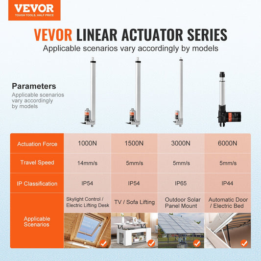 Linear Actuator 12V, 16 Inch High Load 330lbs/1500N Linear Actuator, 0.19"/s Linear Motion Actuator with Mounting Bracket and IP54 Protection