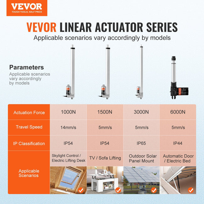 Linear Actuator 12V, 16 Inch High Load 330lbs/1500N Linear Actuator, 0.19"/s Linear Motion Actuator with Mounting Bracket and IP54 Protection Main Image