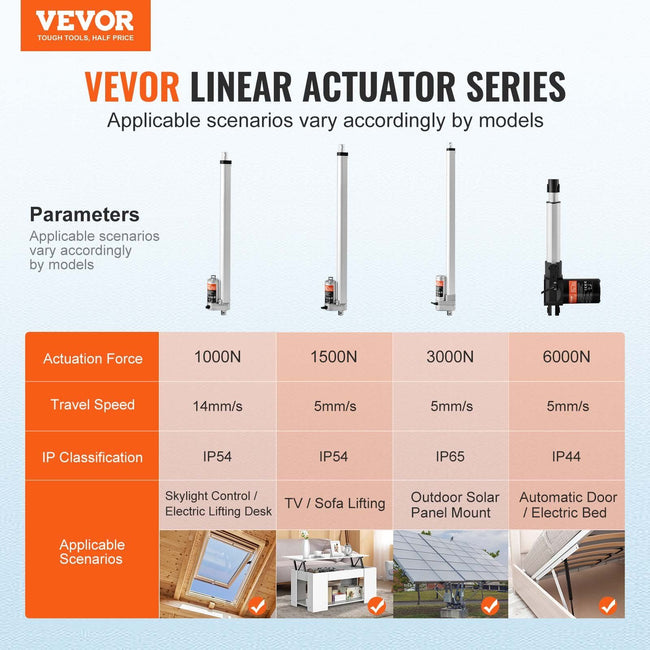 Linear Actuator 12V, 18 Inch High Load 330lbs/1500N Linear Actuator, 0.19"/s Linear Motion Actuator with Mounting Bracket and IP54 Protection Main Image