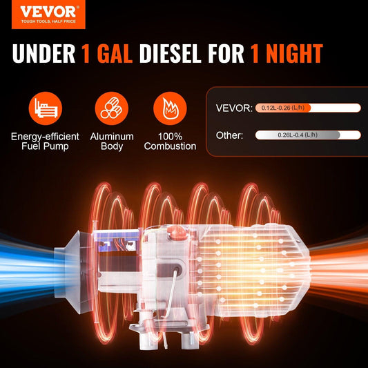 Bluetooth App Control Diesel Air Heater, 12V 2KW Diesel Heater with Automatic Altitude Adjustment, Remote Control and LCD, Diesel Parking Heater for RV Trailer Camper Van Boat And Indoors.