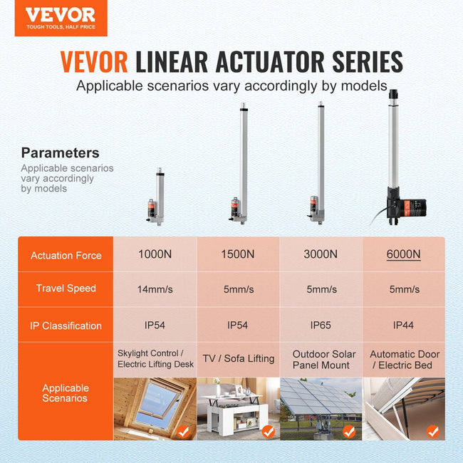 Linear Actuator 12V, 12 Inch Heavy Duty 1320lbs/6000N Linear Actuator, 0.19"/s Linear Motion Actuator with Mounting Bracket & IP44 Protection for Electric Door Industrial Machinery Vessels Cargo Main Image