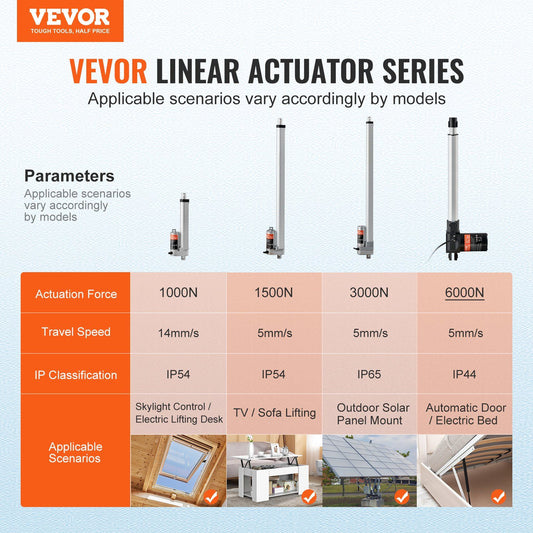 Linear Actuator 12V, 16 Inch Heavy Duty 1320lbs/6000N Linear Actuator, 0.19"/s Linear Motion Actuator with Mounting Bracket & IP44 Protection for Electric Door Industrial Machinery Vessels Cargo