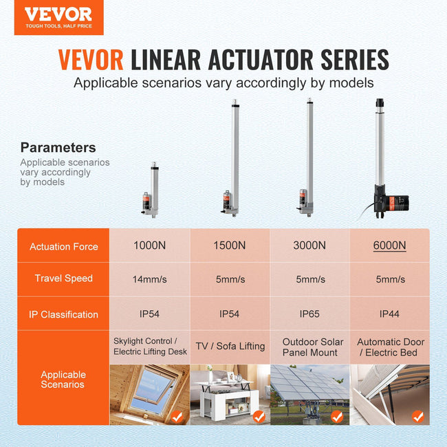 Linear Actuator 12V, 16 Inch Heavy Duty 1320lbs/6000N Linear Actuator, 0.19"/s Linear Motion Actuator with Mounting Bracket & IP44 Protection for Electric Door Industrial Machinery Vessels Cargo Main Image