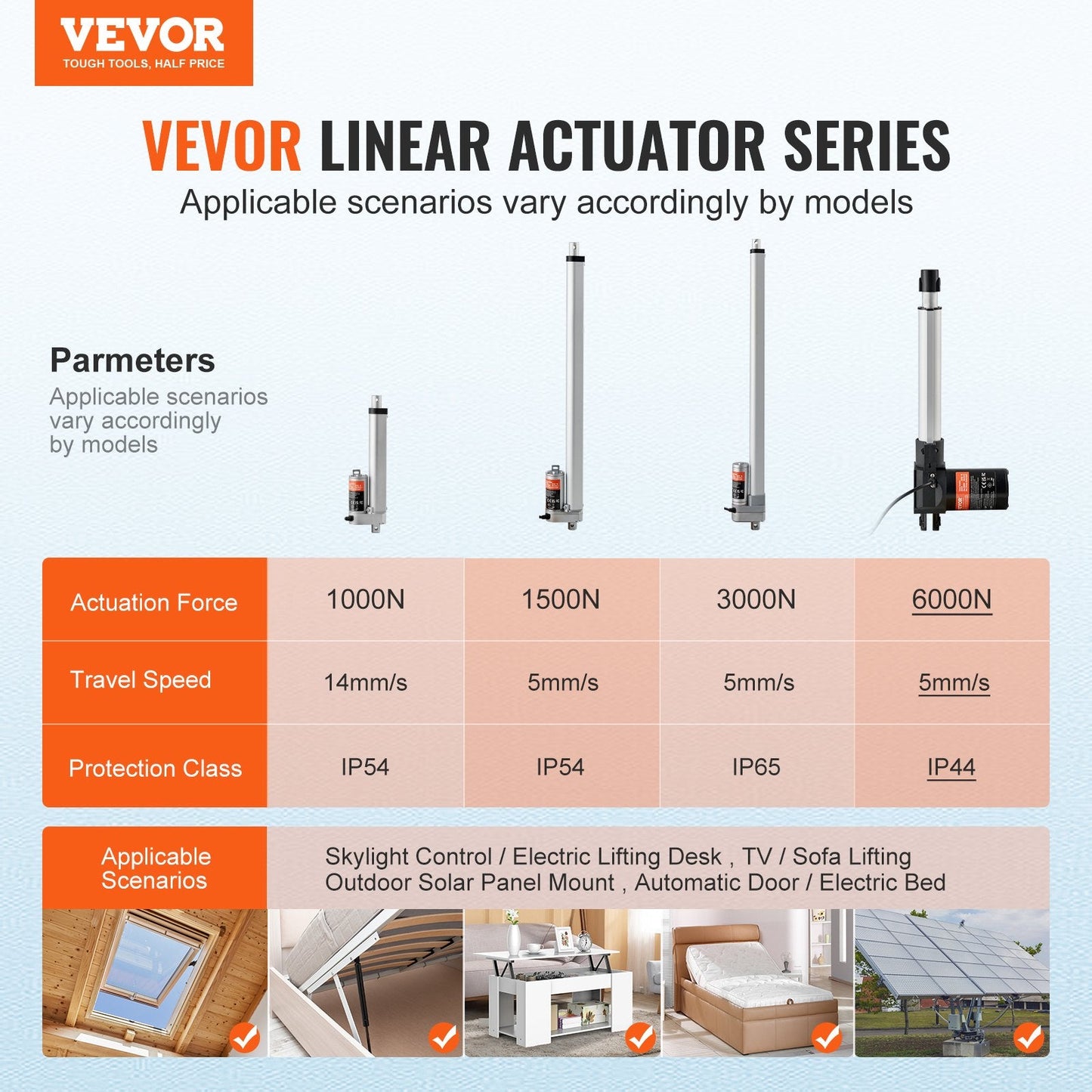 Linear Actuator 12V, 8 Inch Heavy Duty 1320lbs/6000N Linear Actuator, 0.19"/s Linear Motion Actuator with Mounting Bracket & IP44 Protection for Electric Door Industrial Machinery Vessels Cargo