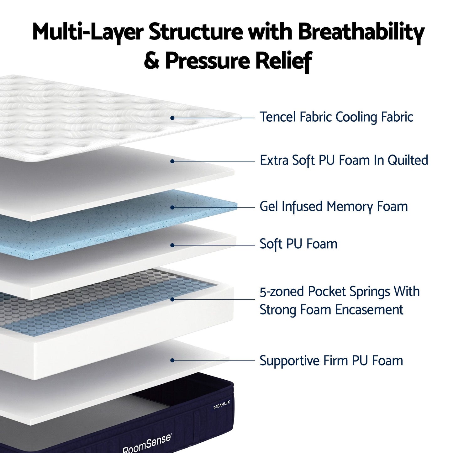RoomSense Queen Mattress, 34cm Thick Medium Firm Hybrid Mattress for Back Pain Relief, Tencel Cooling Pocket Spring Mattress Queen Size in a Box