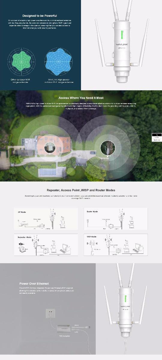 WAVLINK AC1200 High Power Outdoor Gigabit Wi-Fi Range Extender (Aerial HD4)  WS-WN572HG3.
